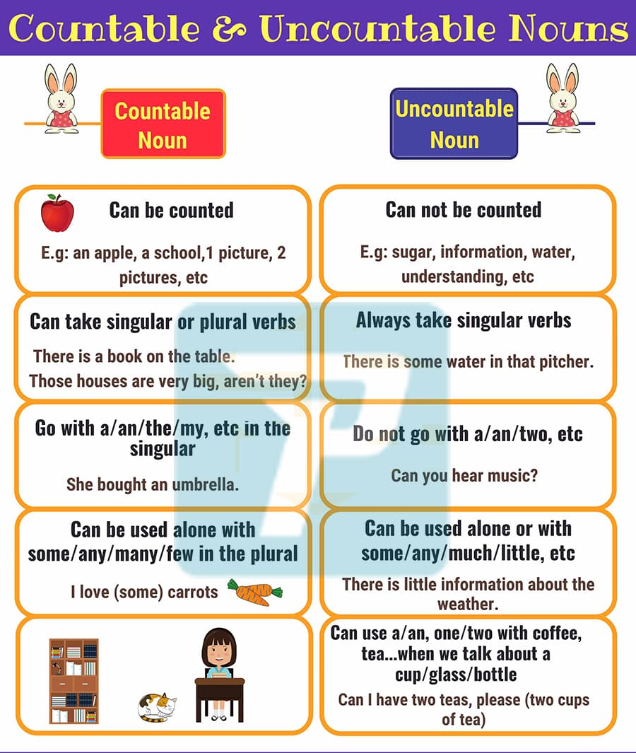 Danh từ trong ngữ pháp tiếng Anh